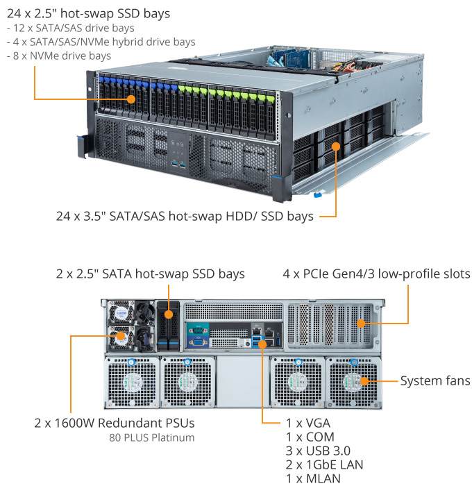 GIGABYTE S472-Z30 4U Rackmount Server Barebone - Newegg.com